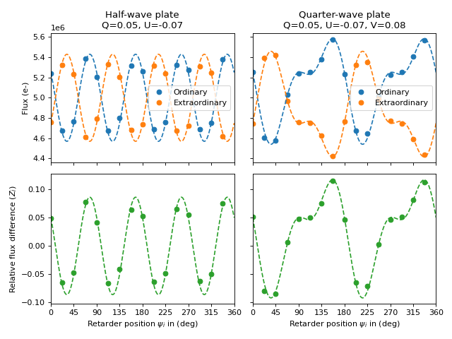 ../_images/polarimetry-3.png