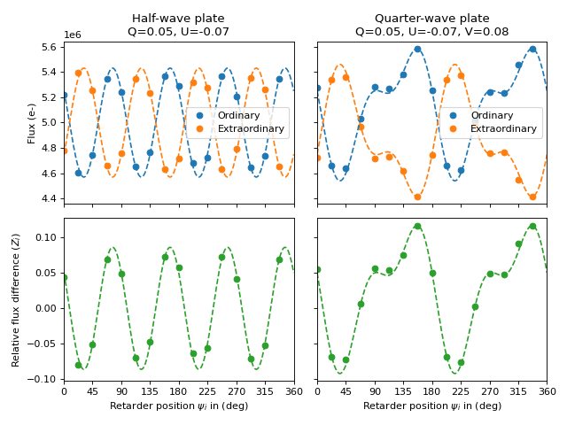 ../_images/polarimetry-3.png